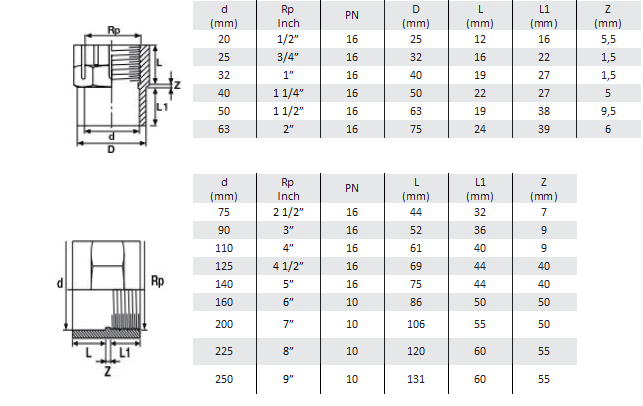 ADATTATORE PVC